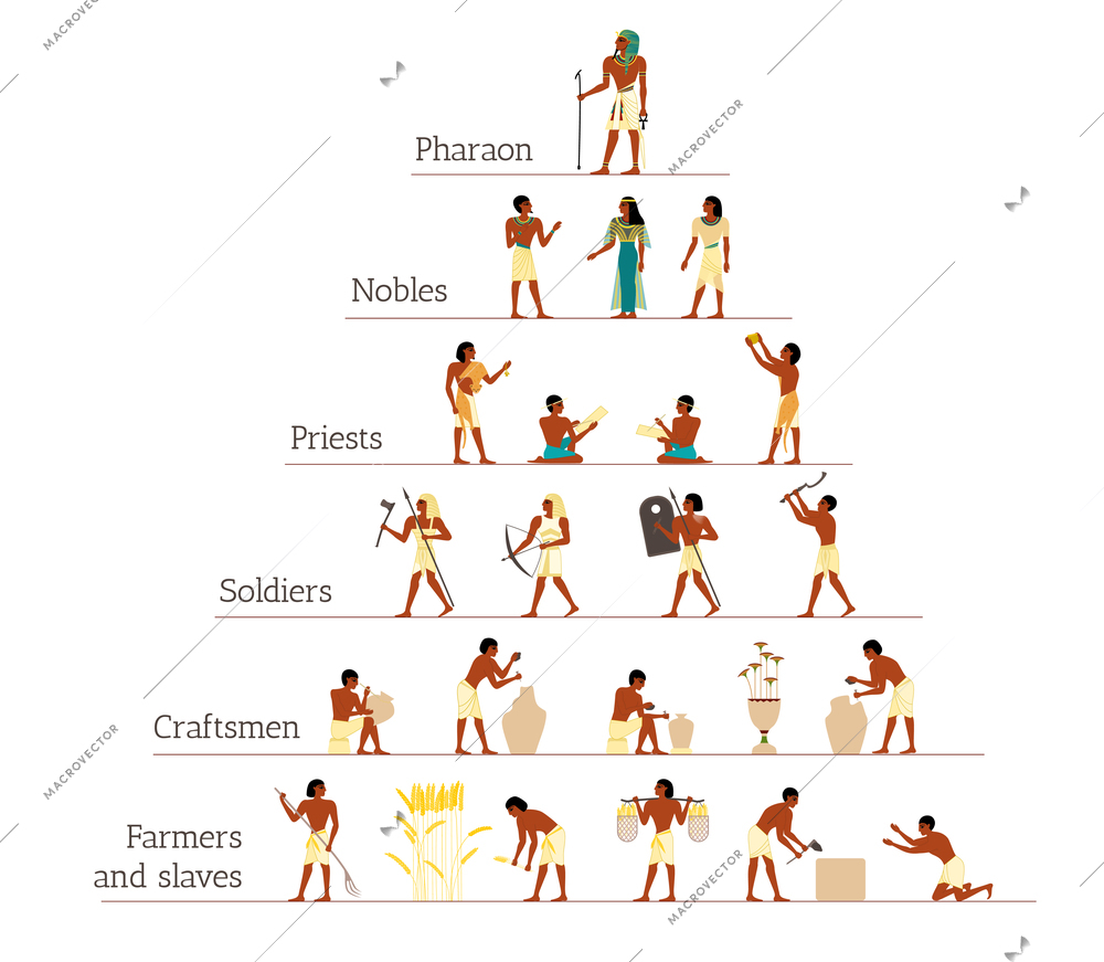 Ancient egypt society infographics with pyramid shaped scheme divided to levels with human characters with captions vector illustration