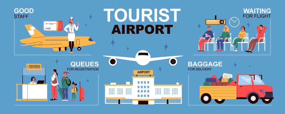 Tourist in airport infographics layout with waiting lounge registration desk baggage delivery staff persons sections flat vector illustration