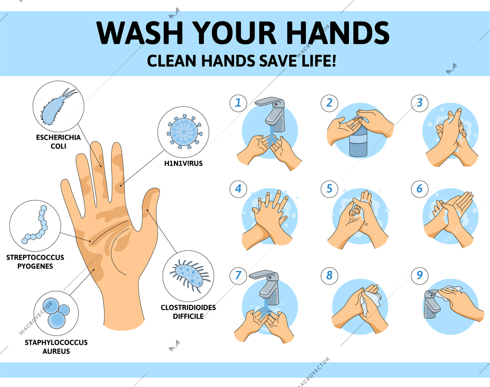 Washing hands viruses microbes flat infographics with numbered stages water sprays and bacteria microbes with text vector illustration