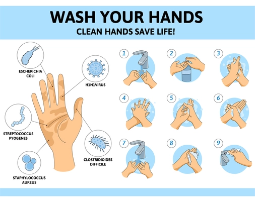 Washing hands viruses microbes flat infographics with numbered stages water sprays and bacteria microbes with text vector illustration