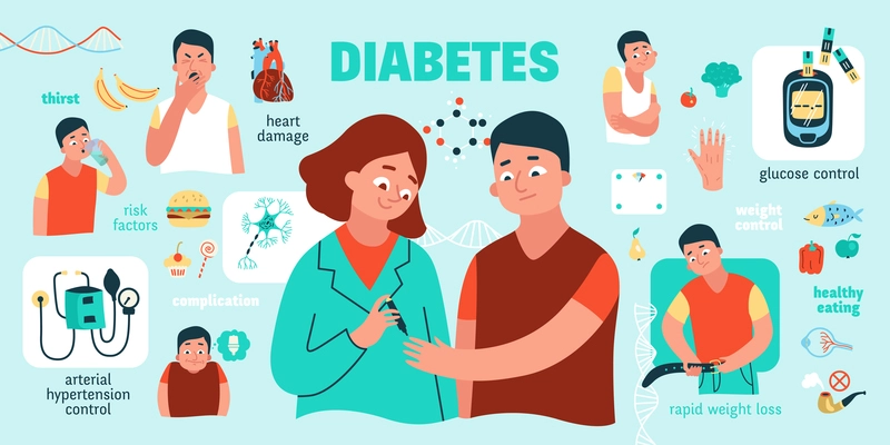 Diabetes risk factors complication symptoms and prevention infographics with patient and doctor measuring blood sugar level flat vector illustration