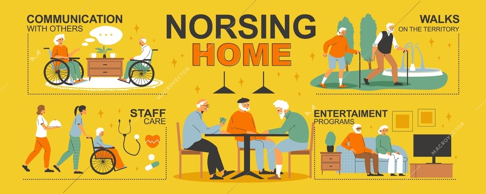 Nursing home flat infographics layout with communicating and walking residents and staff helping disabled old people vector illustration