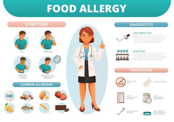 Food allergy cartoon infographics with its symptoms common allergens diagnostics prevention with text captions and female doctor in middle vector illustration