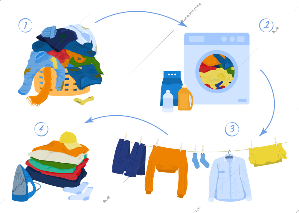 Laundry clothes flat infographics with set of isolated compositions representing consequent stages of washing with arrows vector illustration