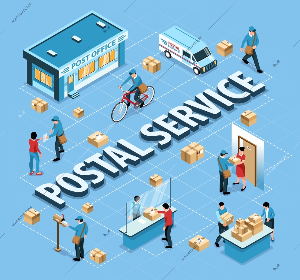 Postal service isometric flowchart with post office building workers sorting parcels mailman delivering letter to mailbox vector illustration