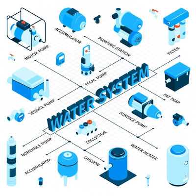 Pumps machinery equipment flowchart with sewage pump symbols isometric vector illustration