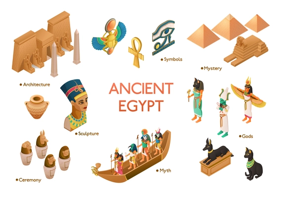 Ancient egyptian culture isometric icons demonstrated architecture ceremony myth gods mystery symbols isolated vector illustration