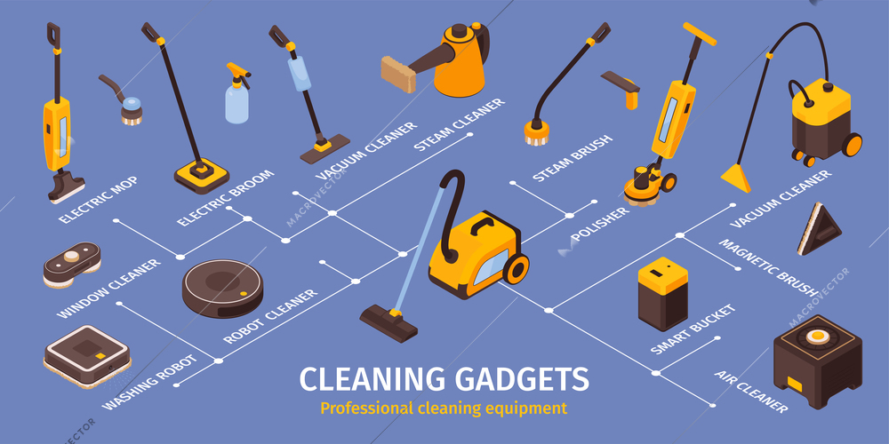 Cleaning gadgets isometric infographics representing modern professional cleaning equipment for indoor and outdoor work 3d vector illustration