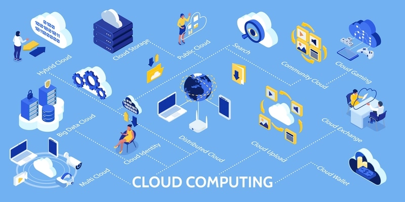 Cloud technology infographic set with cloud wallet and identity symbols isometric vector illustration