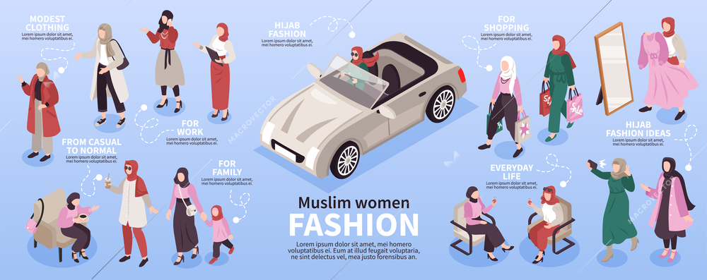 Muslim women fashion for work shopping family and everyday life isometric infographics layout 3d vector illustration