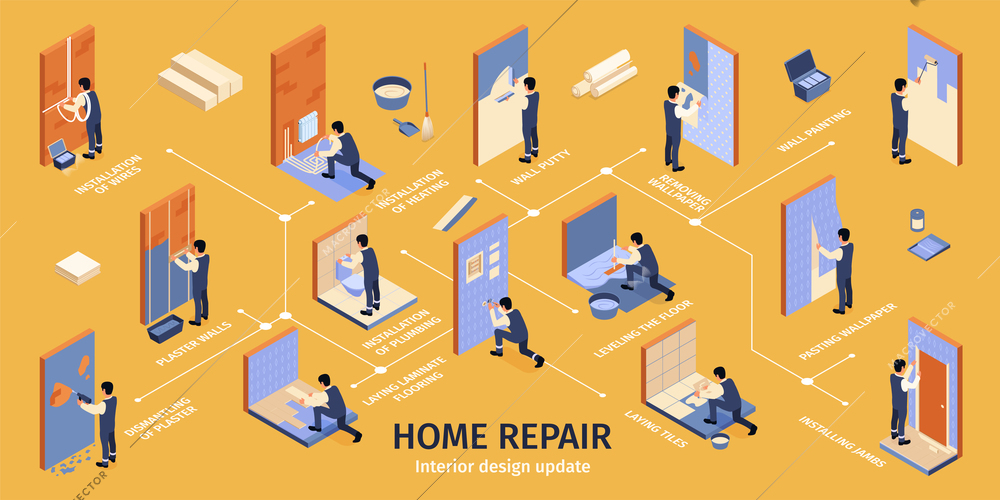 Home repair isometric infographics depicting installation of wires heating plumbing jambs painting walls laying tiles vector illustration