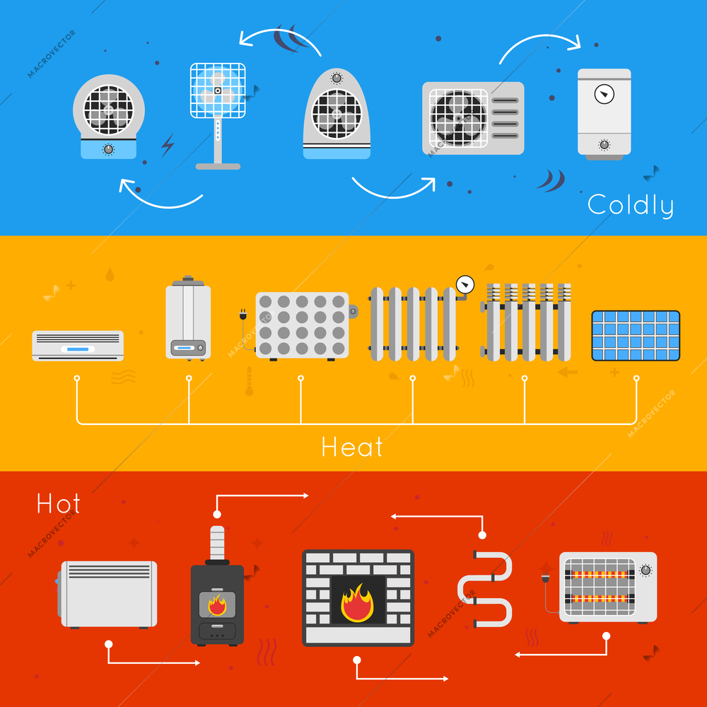 Heating and cooling flat banner set with coldly heat hot isolated vector illustration.