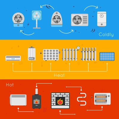 Heating and cooling flat banner set with coldly heat hot isolated vector illustration.