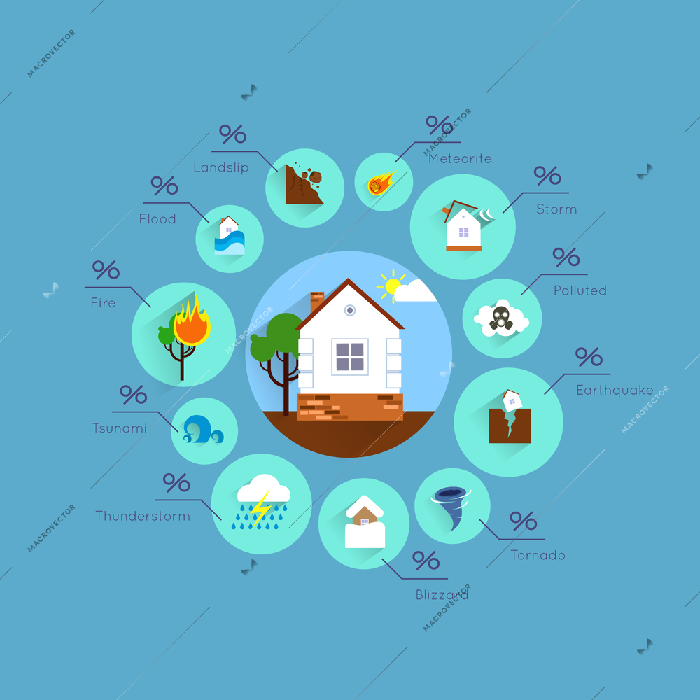 Natural disaster infographic set with house and catastrophe elements vector illustration