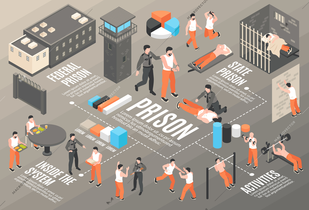 Prison isometric flowchart with observation tower federal prison building cells canteen and gym areas inside  horizontal vector illustration