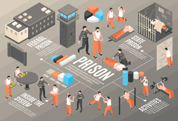 Prison isometric flowchart with observation tower federal prison building cells canteen and gym areas inside  horizontal vector illustration