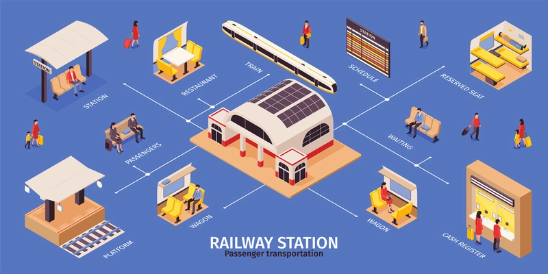 Railway station infographics layout with schedule cash register platform passengers  wagon restaurant isometric icons vector illustration