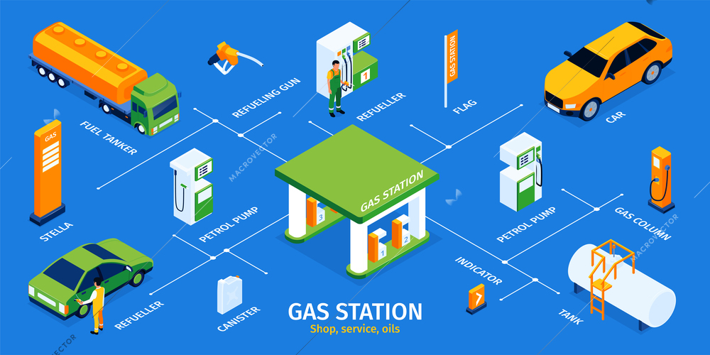 Isometric gas station infographics with editable text and isolated icons of gasoline filling stations and cars vector illustration