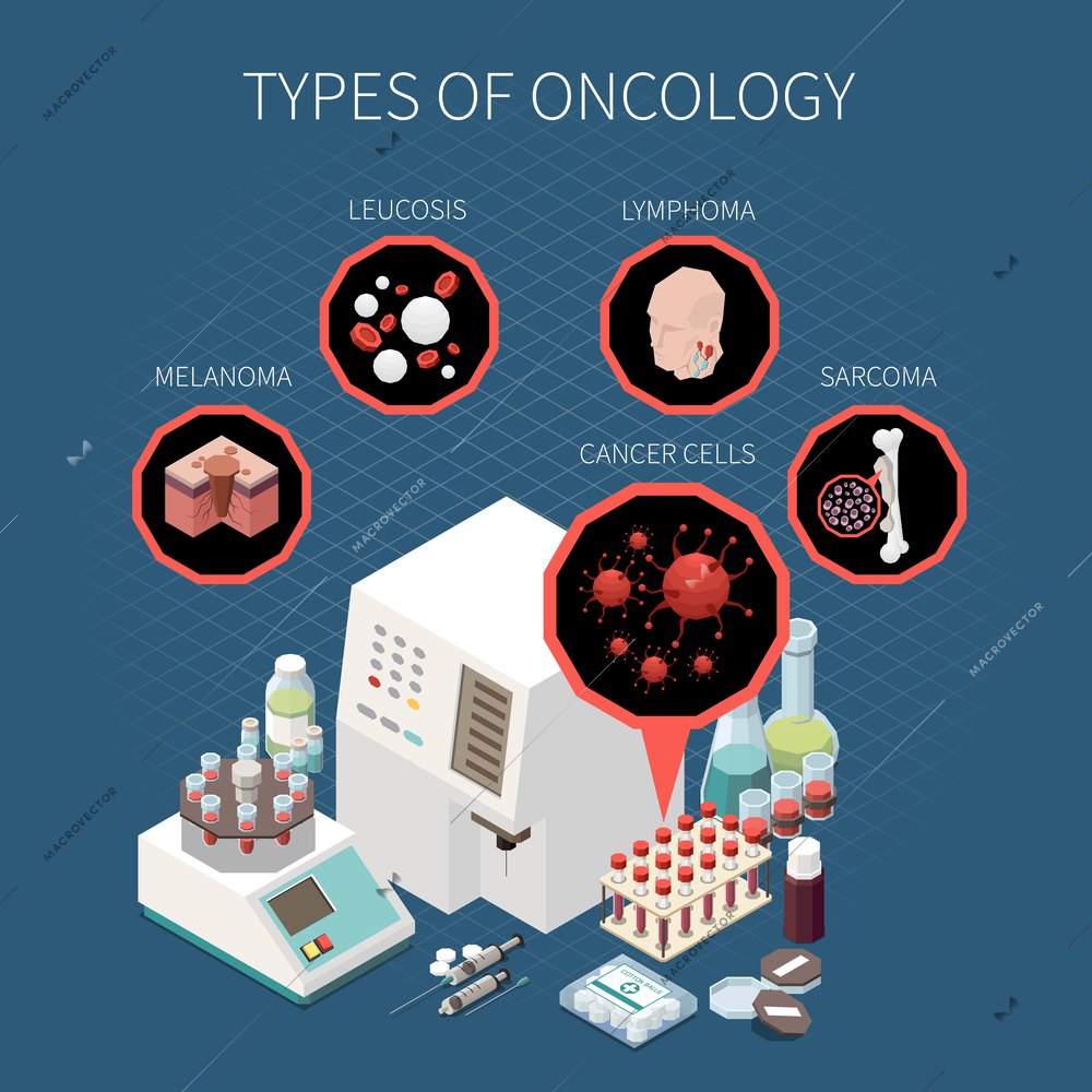 Cancer types cells and medical equipment for blood tests isometric composition background 3d vector illustration