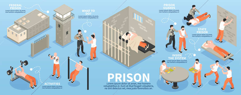 Prison isometric infographics with guards inmates engaged in sport exercises and at  dining table vector illustration