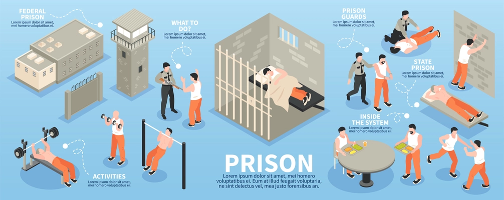 Prison isometric infographics with guards inmates engaged in sport exercises and at  dining table vector illustration