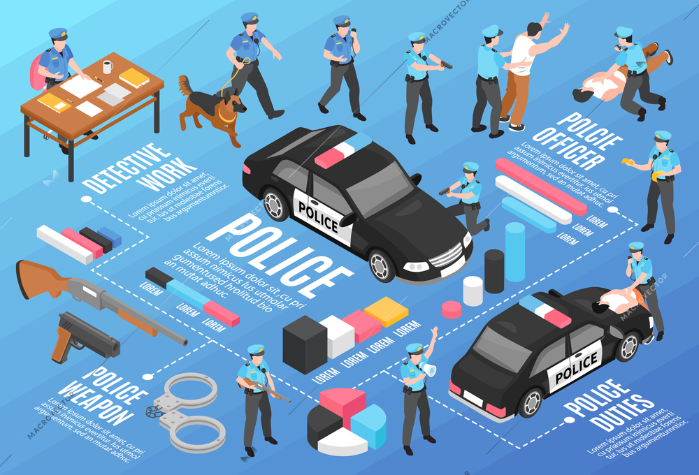 Police isometric flowchart with detective work patrol car criminals and officers in scenes of arrest and detention vector illustration