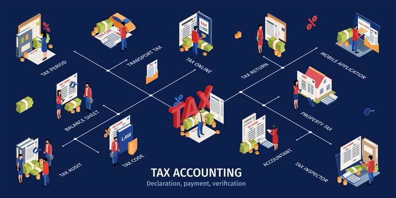Tax accounting infographics layout with accountant tax inspector tax audit mobile application balance sheet isometric icons vector illustration