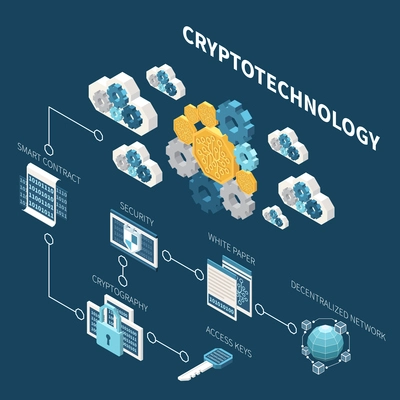 Isometric crypto technology flowchart with access key cryptography smart contract security cogwheels 3d icons on dark background vector illustration