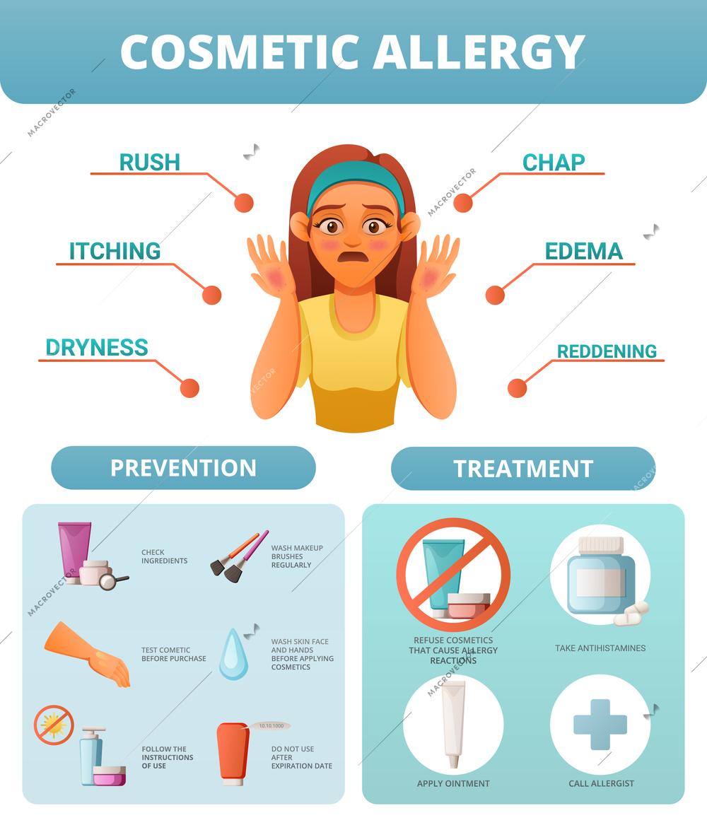 Worried woman with symptoms of cosmetic allergy treatment methods and prevention cartoon infographic poster vector illustration