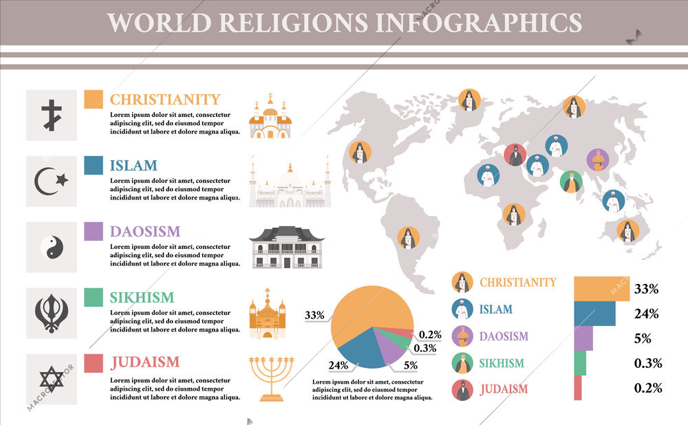 World religion infographic set with flat images of popular religions world map and editable text captions vector illustration