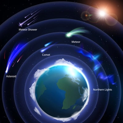 Atmosphere infographics realistic composition with cosmic view of earth globe with radial layers and text captions vector illustration