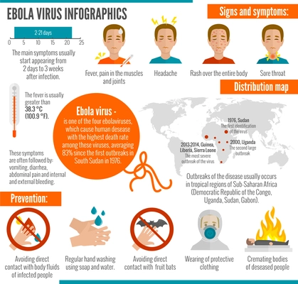 Ebola virus infographics set with infection symptoms and distribution map vector illustration