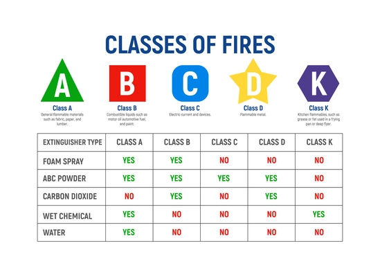 Fire extinguisher infographic composition with realistic image of fire fighting appliance vector illustration