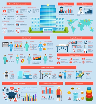 Medical infographic set with mobile medicine hospital equipment and procedures elements charts and world map vector illustration