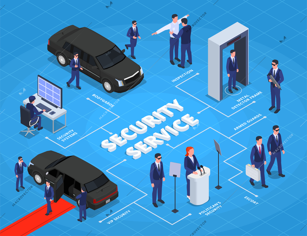 Security service isometric flowchart with vip politicians protection bodyguards metal detector scanning system private escort officer vector illustration