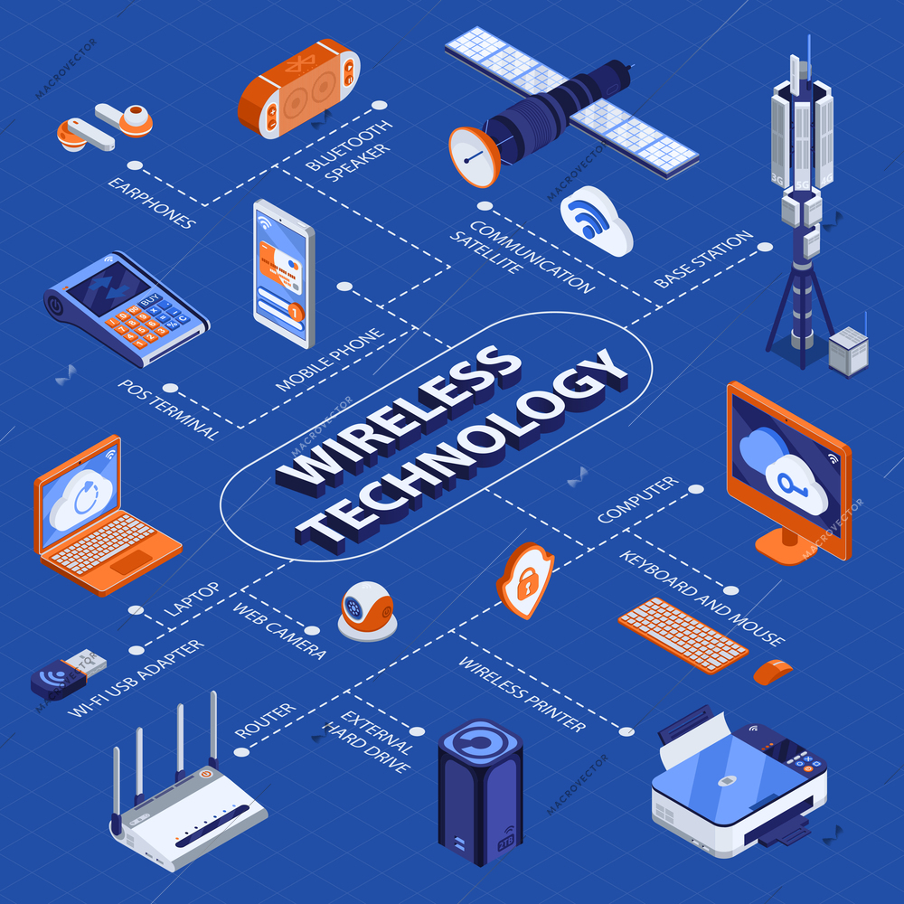 Wireless technology isometric flowchart with mobile phone symbols vector illustration