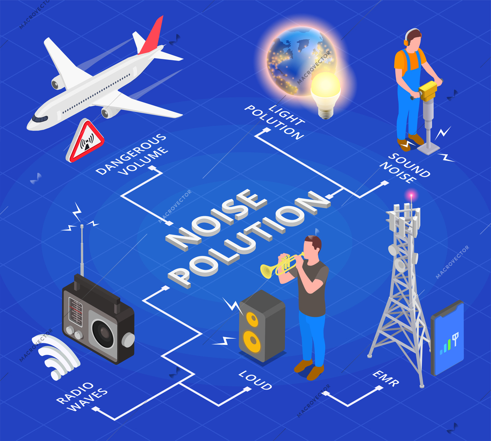 Noise light and electromagnetic pollution isometric flowchart vector illustration