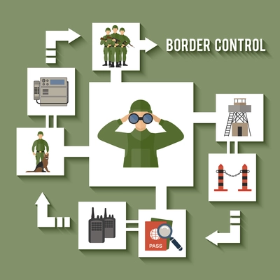 Border guard checkpoint frontier migration authorities icon flat set vector illustration