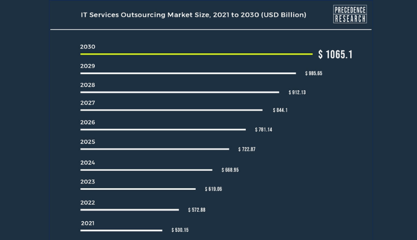 Source:  Precedence Research