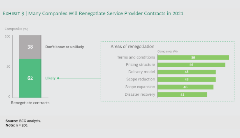 Source: BCG analysis