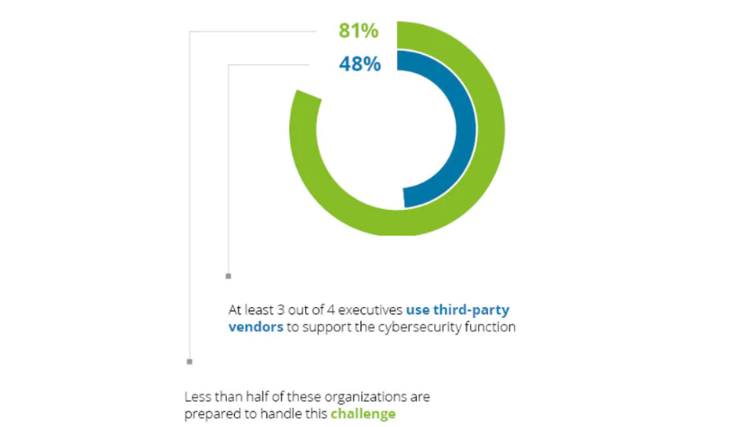 Source: Deloitte Global Outsourcing Survey 2022