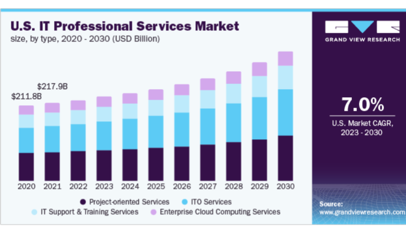 Source Grand View Research