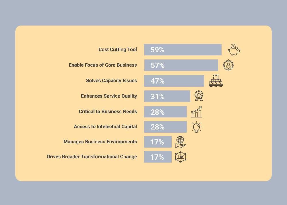 Types of cost you should refer