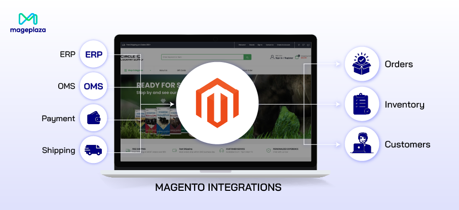 magento-integrations