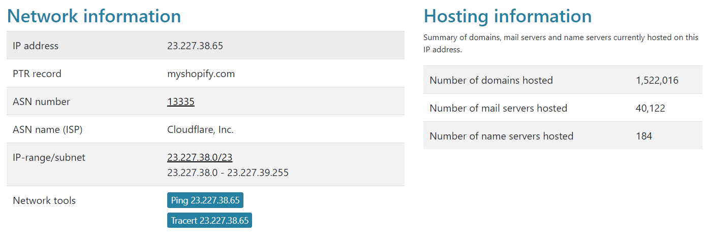 IP address helps to find Shopify stores