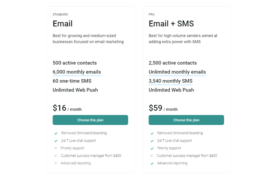 Omnisend Pricing Plans