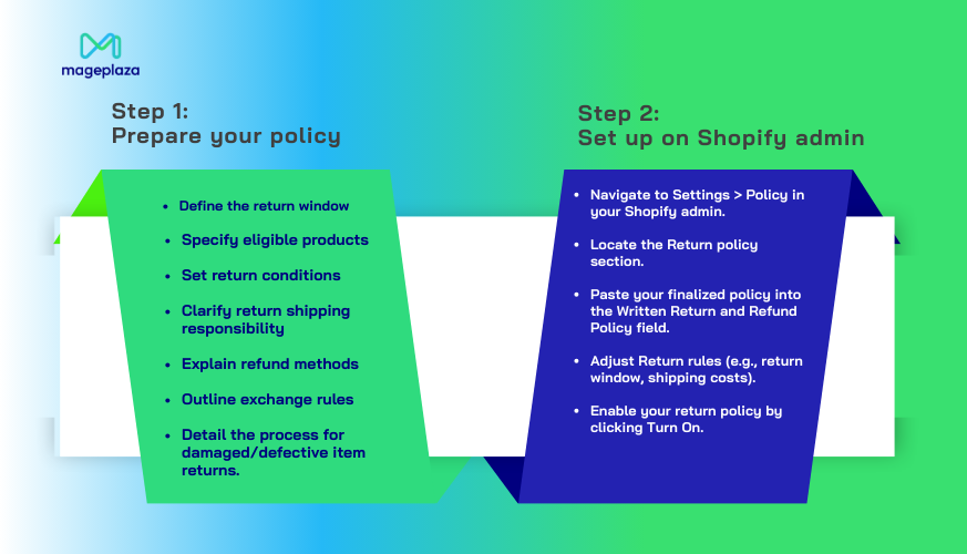 How-to-Create-your-Shopify-Return-Policy