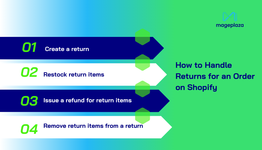How-to-Handle-Returns-for-an-Order-on-Shopify