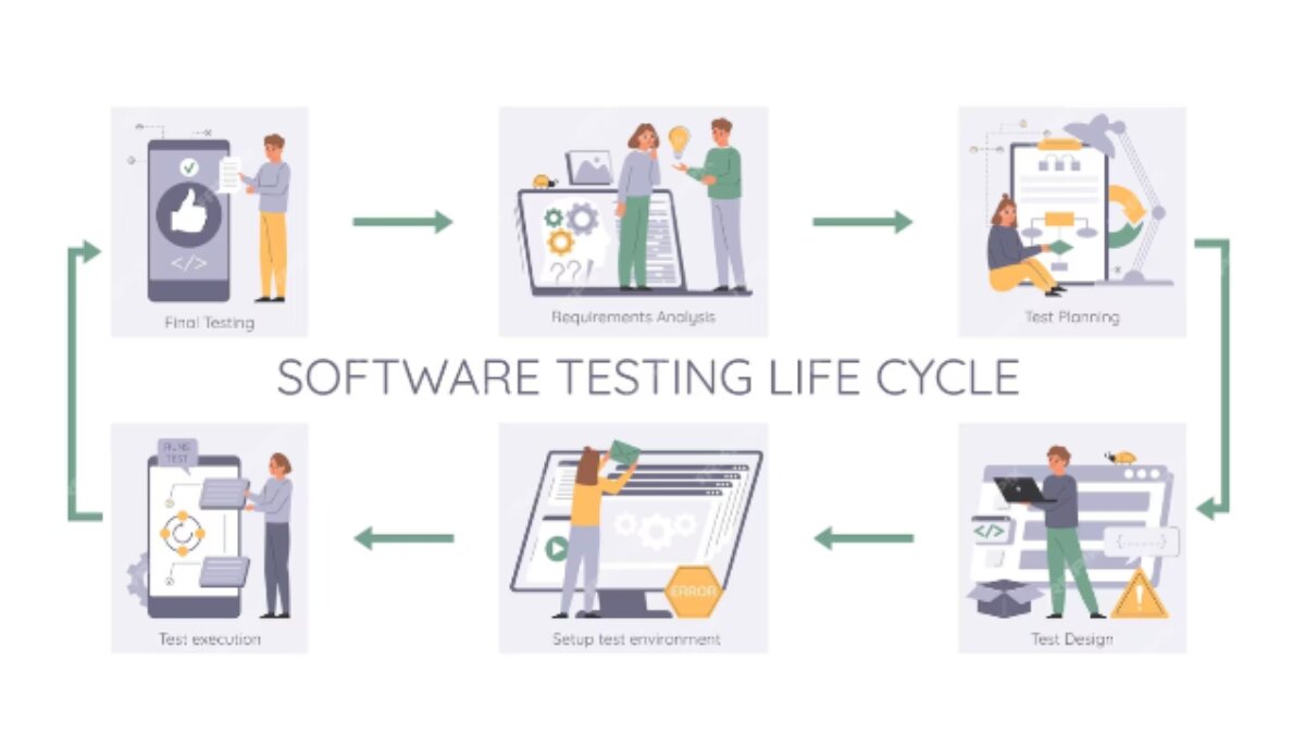 Function of software testing life cycle