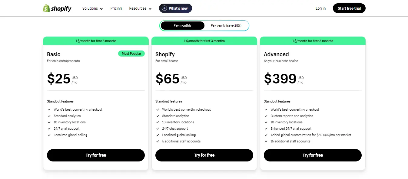 Monthly subscription fees Shopify